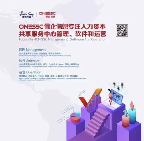 佩企信息榮獲年度優選人力資源服務機構HR SaaS產品類大獎，引領數字化轉型新浪潮